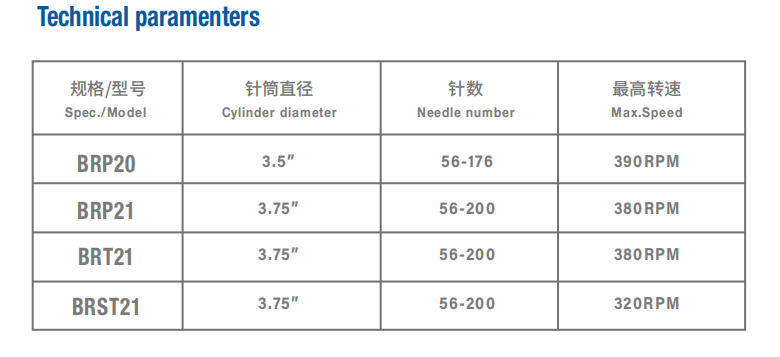 Socks machines with close toe device(图3) Socks machines with close toe device(图3)